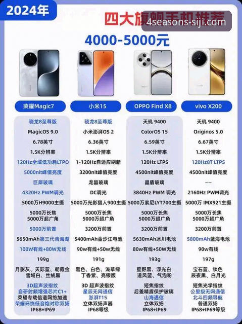 四季手机端必备 四季手机端必备选择:哪个平台值得长期使用?