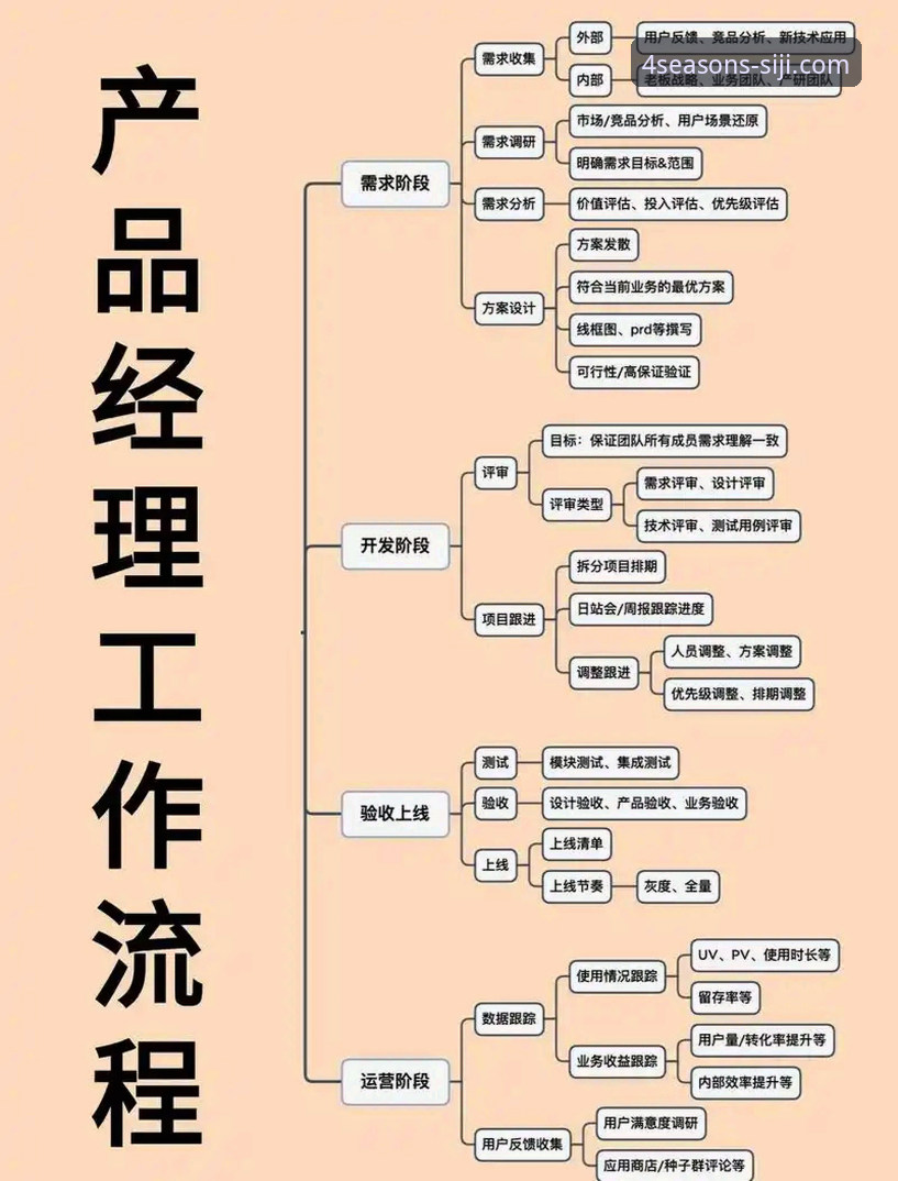 3个关键步骤掌握四季网站官方入口最新版，从下载到竞品对比的全攻略