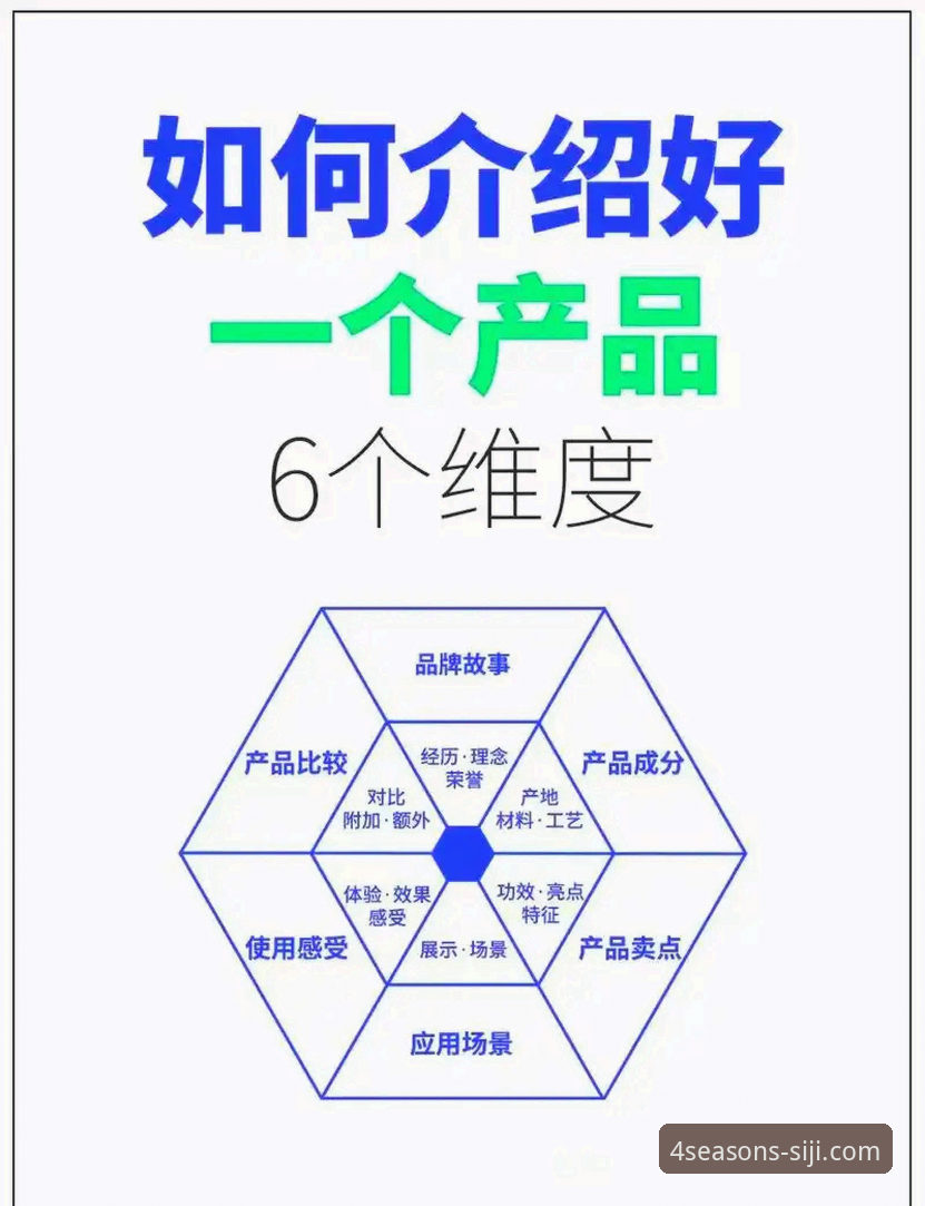 5个维度深度剖析四季官网可靠评测：从入口到体验的全方位验证