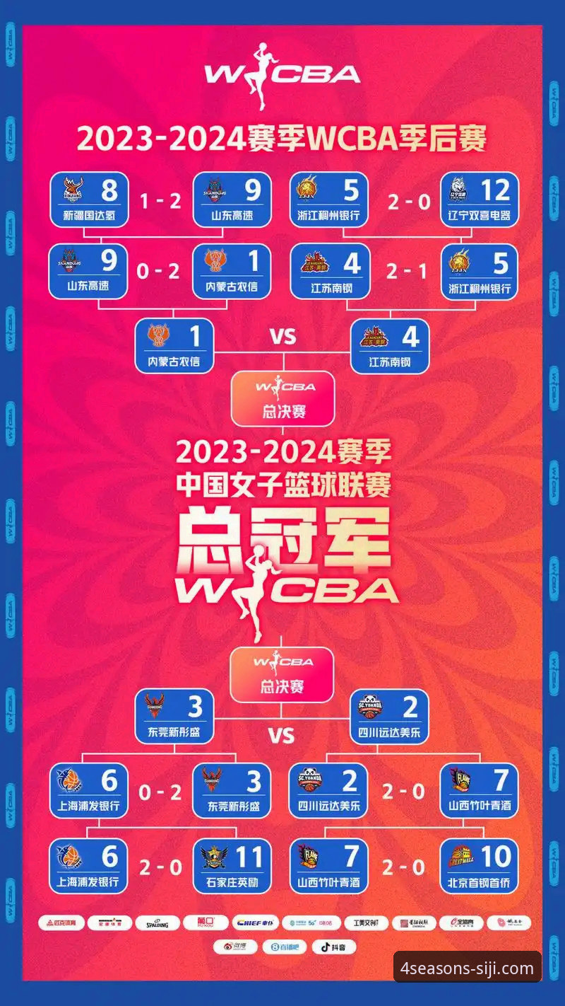观战CBA季后赛横扫战局的实用指南——从山西晋级看赛事精彩细节