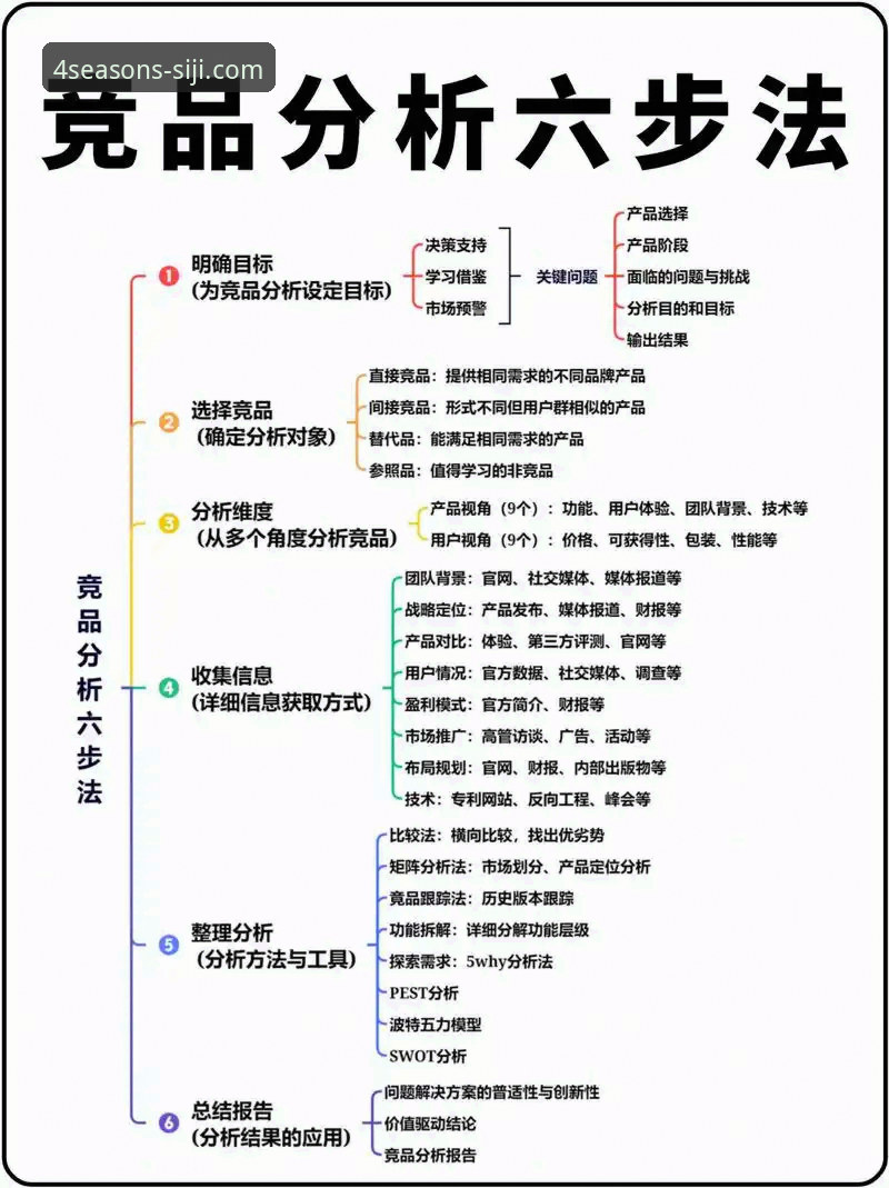 四季竞品官网使用技巧全面解析：从入门到精通的实战指南